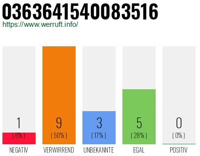 Rufnummer 0363641540083516 Telefonnummer 0363641540083516