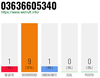 Rufnummer 03636605340 Telefonnummer 03636605340