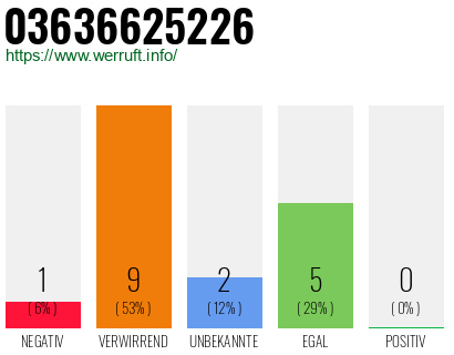 Rufnummer 03636625226 Telefonnummer 03636625226