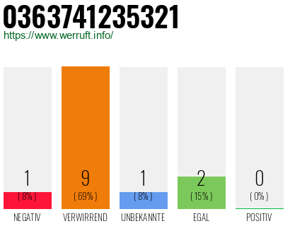 Rufnummer 0363741235321 Telefonnummer 0363741235321