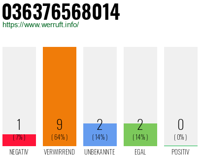 Rufnummer 036376568014 Telefonnummer 036376568014