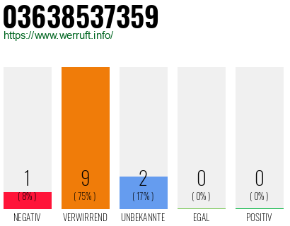 Rufnummer 03638537359 Telefonnummer 03638537359