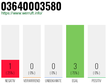 Rufnummer 03640003580 Telefonnummer 03640003580