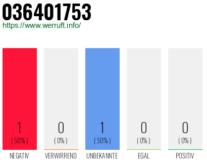 Rufnummer 036401753 Telefonnummer 036401753