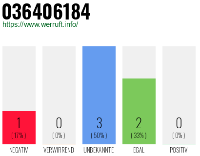 Rufnummer 036406184 Telefonnummer 036406184