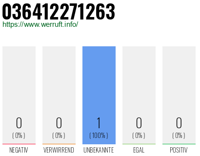 Telefonnummer 036412271263