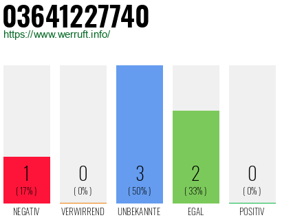 Rufnummer 03641227740 Telefonnummer 03641227740