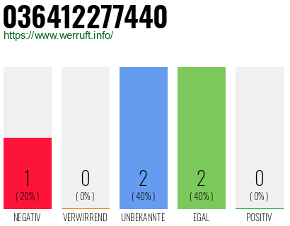 Rufnummer 036412277440 Telefonnummer 036412277440