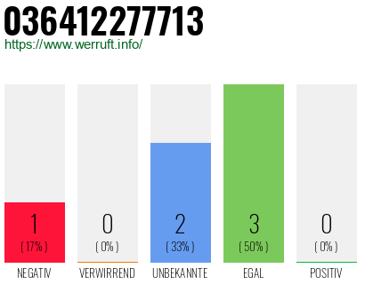 Rufnummer 036412277713 Telefonnummer 036412277713