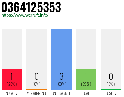 Rufnummer 0364125353 Telefonnummer 0364125353