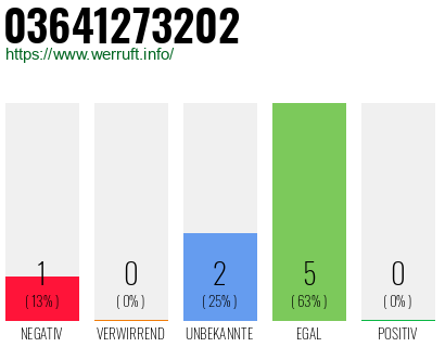 Rufnummer 03641273202 Telefonnummer 03641273202