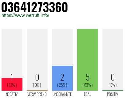 Rufnummer 03641273360 Telefonnummer 03641273360