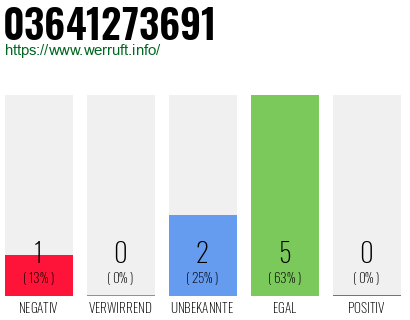 Rufnummer 03641273691 Telefonnummer 03641273691