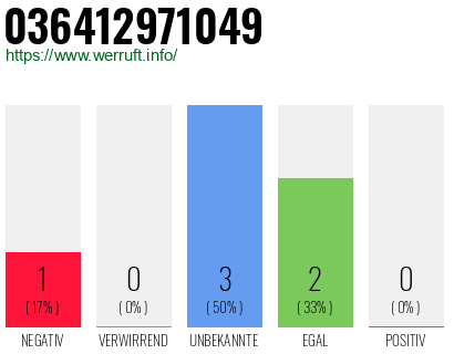 Rufnummer 036412971049 Telefonnummer 036412971049
