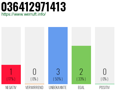 Rufnummer 036412971413 Telefonnummer 036412971413