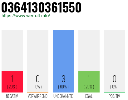 Rufnummer 0364130361550 Telefonnummer 0364130361550