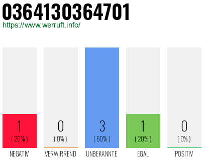 Rufnummer 0364130364701 Telefonnummer 0364130364701