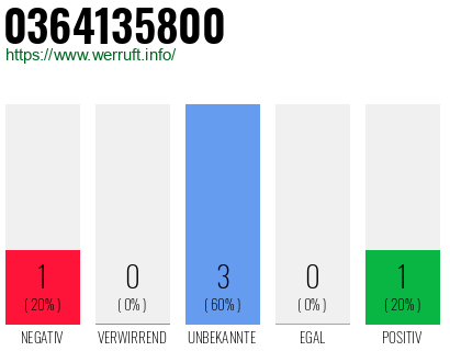 Rufnummer 0364135800 Telefonnummer 0364135800