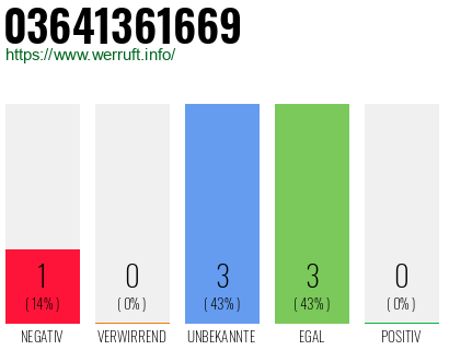 Rufnummer 03641361669 Telefonnummer 03641361669