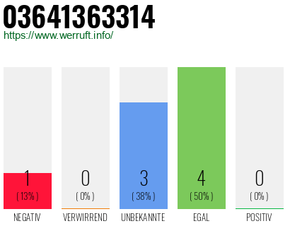 Rufnummer 03641363314 Telefonnummer 03641363314