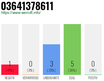 Rufnummer 03641378611 Telefonnummer 03641378611