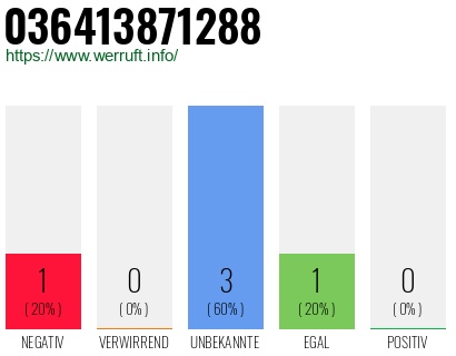 Telefonnummer 036413871288