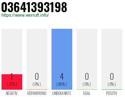 Rufnummer 03641393198 Telefonnummer 03641393198