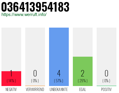 Rufnummer 036413954183 Telefonnummer 036413954183