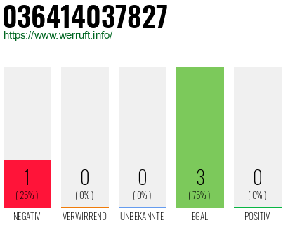 Rufnummer 036414037827 Telefonnummer 036414037827