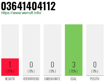 Rufnummer 03641404112 Telefonnummer 03641404112