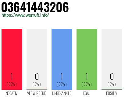 Rufnummer 03641443206 Telefonnummer 03641443206