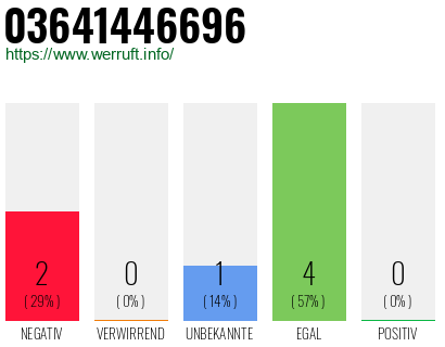 Rufnummer 03641446696 Telefonnummer 03641446696