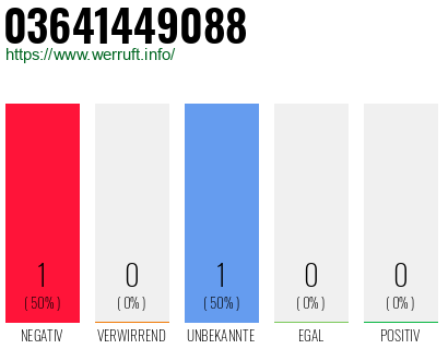 Rufnummer 03641449088 Telefonnummer 03641449088