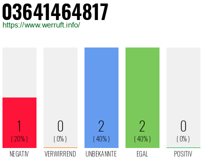 Rufnummer 03641464817 Telefonnummer 03641464817