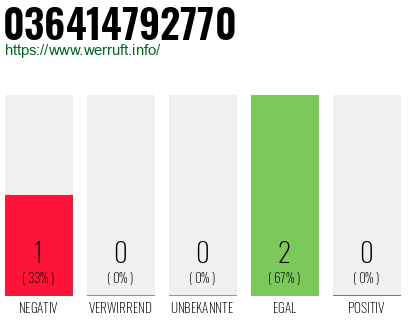 Rufnummer 036414792770 Telefonnummer 036414792770