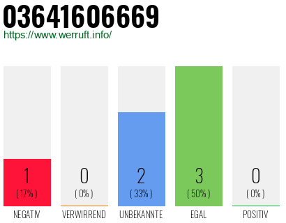 Rufnummer 03641606669 Telefonnummer 03641606669