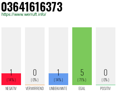 Rufnummer 03641616373 Telefonnummer 03641616373
