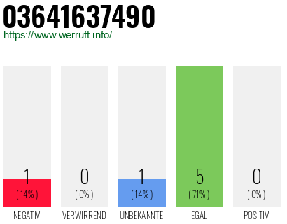 Rufnummer 03641637490 Telefonnummer 03641637490