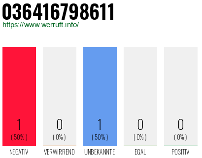 Rufnummer 036416798611 Telefonnummer 036416798611