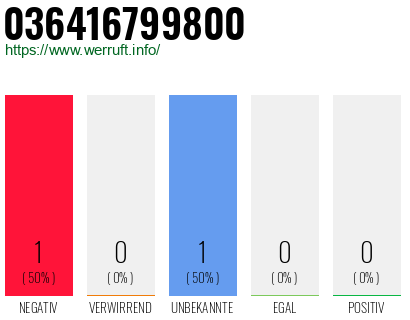 Rufnummer 036416799800 Telefonnummer 036416799800