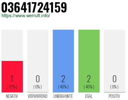 Rufnummer 03641724159 Telefonnummer 03641724159