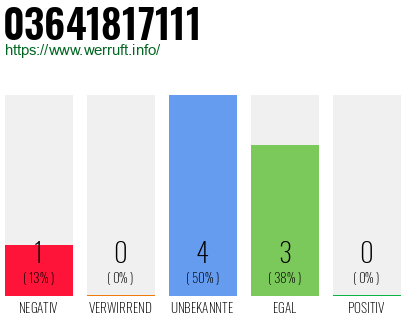 Rufnummer 03641817111 Telefonnummer 03641817111