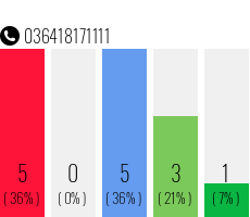 Telefonnummer 036418171111