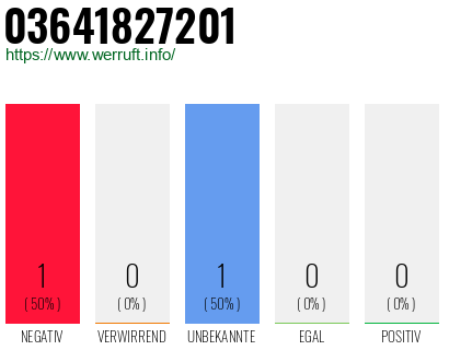 Rufnummer 03641827201 Telefonnummer 03641827201
