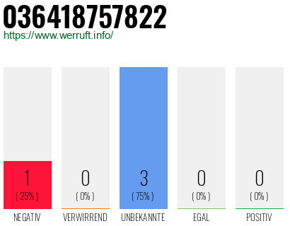 Rufnummer 036418757822 Telefonnummer 036418757822
