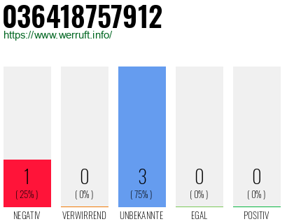Rufnummer 036418757912 Telefonnummer 036418757912