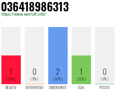Telefonnummer 036418986313