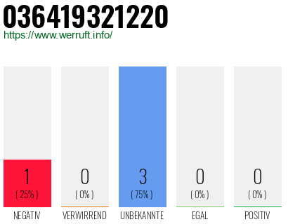 Rufnummer 036419321220 Telefonnummer 036419321220