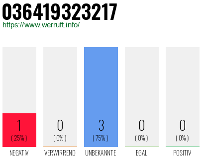 Rufnummer 036419323217 Telefonnummer 036419323217