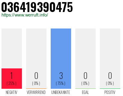 Rufnummer 036419390475 Telefonnummer 036419390475